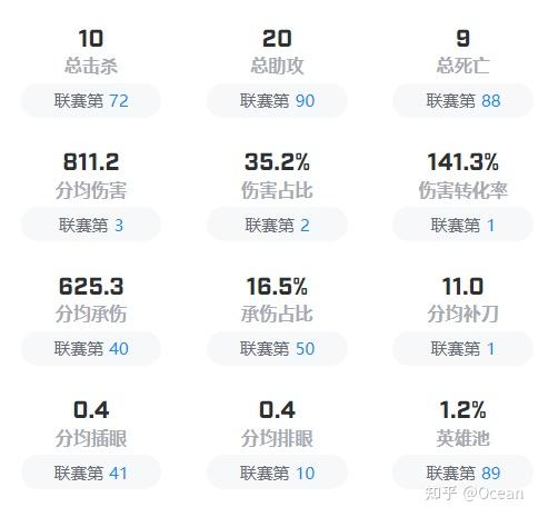 Uzi连续二十场比赛得分超过赛事规则更新,C9挑战极限!的简单介绍爱游戏app官方下载